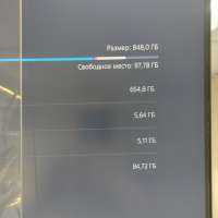Sony PlayStation 5 Slim 1TB